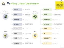 Working capital optimization strategy ppt powerpoint presentation graphic tips