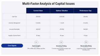 Working Capital Planning For Small Enterprises PPT Mockup AT Template Professional