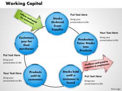 Working capital powerpoint presentation slide template