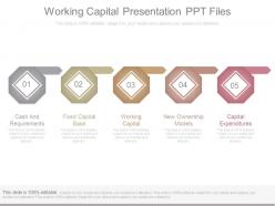 Working capital presentation ppt files