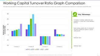 Working capital turnover ratio graph comparison