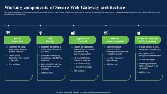 Working Components Of Secure Web Gateway Architecture Network Security Using Secure Web Gateway