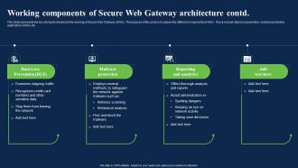Working Components Of Secure Web Gateway Architecture Network Security Using Secure Web Gateway Adaptable Editable