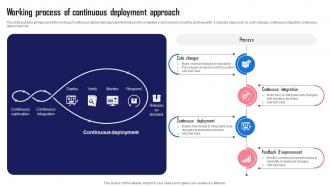 Working Deployment Approach Streamlining And Automating Software Development With Devops