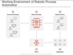 Working environment of robotic process automation ppt powerpoint presentation pictures graphics