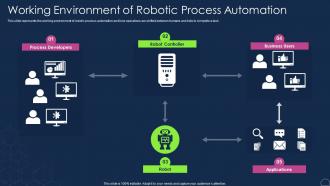 Working Environment Of Robotic Process Automation Robotic Process Automation Types