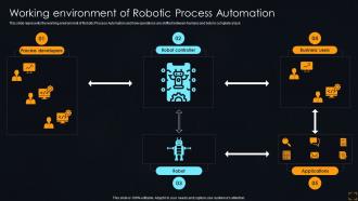 Working Environment Of Robotic Process Streamlining Operations With Artificial Intelligence