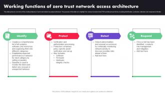 Working Functions Of Zero Trust Network Access Architecture  Zero Trust Architecture ZTA