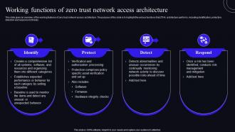 Working Functions Of Zero Trust Network Access Architecture Zero Trust Security Model