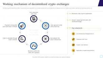 Working Mechanism Of Decentralized Crypto Exchanges Step By Step Process To Develop Blockchain BCT SS