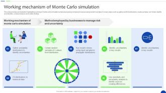 Working Mechanism Of Monte Carlo Unlocking The Power Of Prescriptive Data Analytics SS
