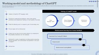 Working Model And Methodology ChatGPT Integration Into Web Applications