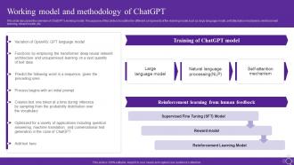 Working Model And Methodology Of Chatgpt Open Ai Language Model It