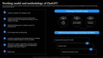 Working Model And Methodology Of ChatGPT Regenerative Ai
