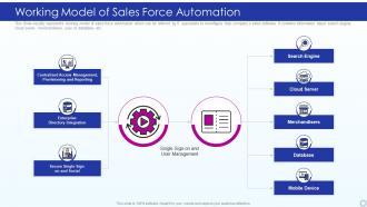 Working Model Of Sales Force Automation