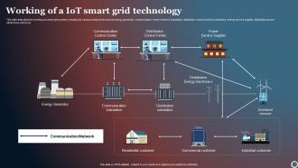Working Of A IOT Smart Grid Technology