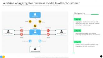 Working Of Aggregator Business Model To Attract Customer