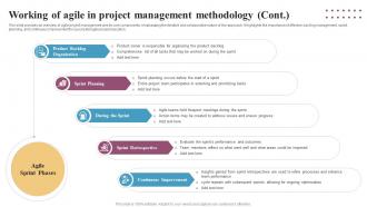 Working Of Agile In Project Management Methodology Integrating Change Management CM SS Good Impressive