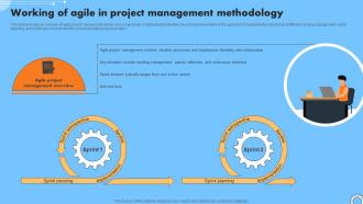 Working Of Agile In Project Management Methodology Iterative Change Management CM SS V