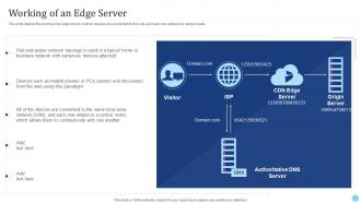 Working Of An Edge Server Cdn Edge Server Ppt Slides Example Introduction