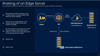 Working Of An Edge Server Content Delivery Network It