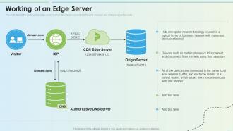 Working Of An Edge Server Delivery Network Ppt Summary Infographic Template