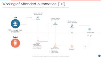 Working of attended automation employee ppt powerpoint presentation introduction