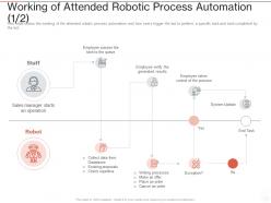 Working of attended robotic process automation data ppt powerpoint presentation show templates