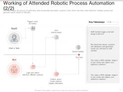 Working of attended robotic process automation ppt powerpoint presentation outline templates