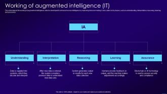 Working Of Augmented Intelligence IT Ppt File Slide Download