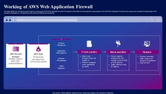 Working Of AWS Web Application Firewall Ppt Information
