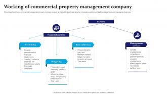Working Of Commercial Property Management Company