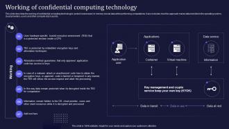 Working Of Confidential Computing Technology Ppt Slides Example Topics