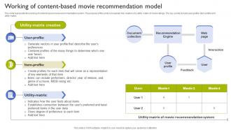 Working Of Content Based Movie Types Of Recommendation Engines