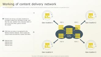 Working Of Content Delivery Network Content Distribution Network Ppt Powerpoint Presentation File Sample