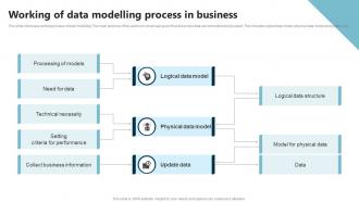 Working Of Data Modelling Process In Business