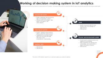 Working Of Decision Making System In Iot Analytics Iot Data Analytics