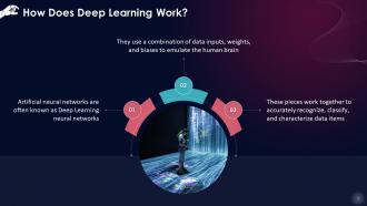 Working Of Deep Learning In AI Training Ppt