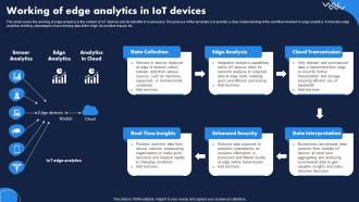 Working Of Edge Analytics In Iot Devices