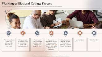 Working Of Electoral College Process Electoral Systems Ppt Slides Themes