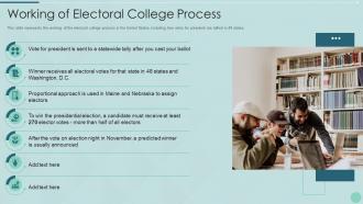 Working of electoral college process voting system it ppt demonstration