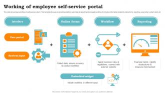 Working Of Employee Self Service Portal