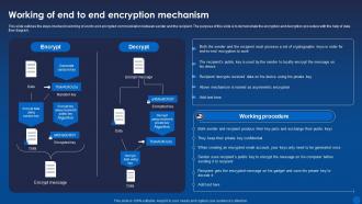 Working Of End To End Encryption Mechanism Encryption For Data Privacy In Digital Age It