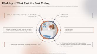 Working Of First Past The Post Voting Electoral Systems Ppt Slides Design Templates