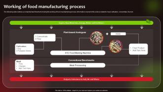 Working Of Food Manufacturing Process Launching New Food Product To Maximize Sales And Profit