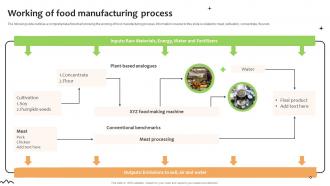 Working Of Food Manufacturing Process Promoting Food Using Online And Offline Marketing