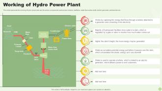 Working Of Hydro Power Plant Green Energy Resources Ppt Styles Graphics Pictures