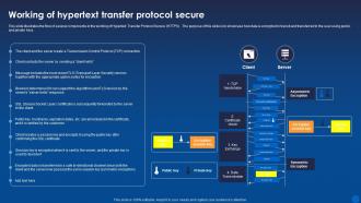 Working Of Hypertext Transfer Protocol Secure Encryption For Data Privacy In Digital Age It