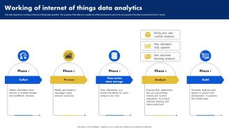 Working Of Internet Of Things Data Analytics Analyzing Data Generated By IoT Devices