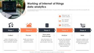 Working Of Internet Of Things Data Analytics Iot Data Analytics
